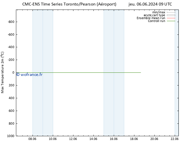 température 2m max CMC TS ven 07.06.2024 03 UTC