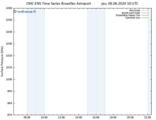 pression de l'air CMC TS ven 14.06.2024 10 UTC