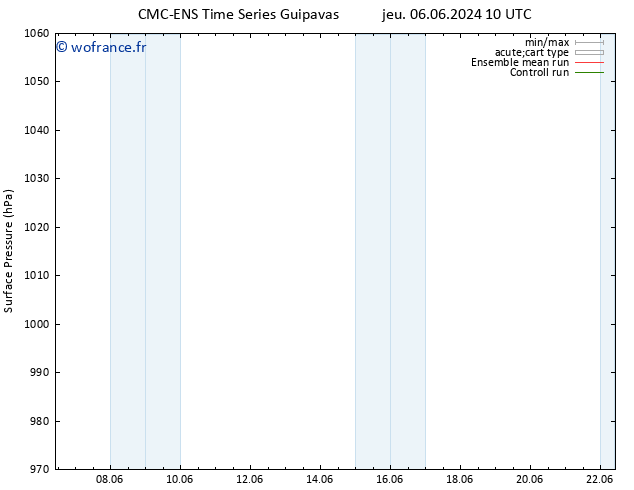 pression de l'air CMC TS sam 08.06.2024 16 UTC