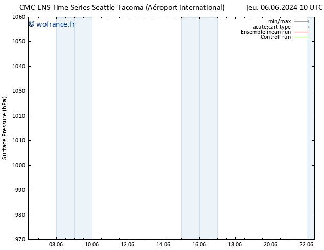 pression de l'air CMC TS lun 17.06.2024 22 UTC