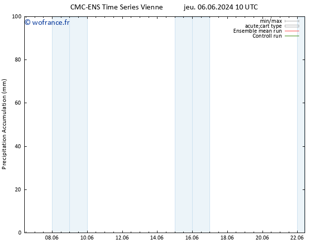 Précipitation accum. CMC TS sam 15.06.2024 10 UTC