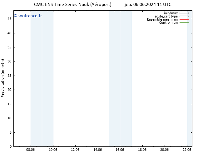 Précipitation CMC TS mar 11.06.2024 11 UTC