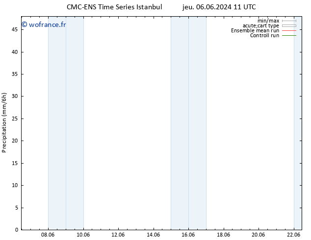 Précipitation CMC TS ven 07.06.2024 11 UTC