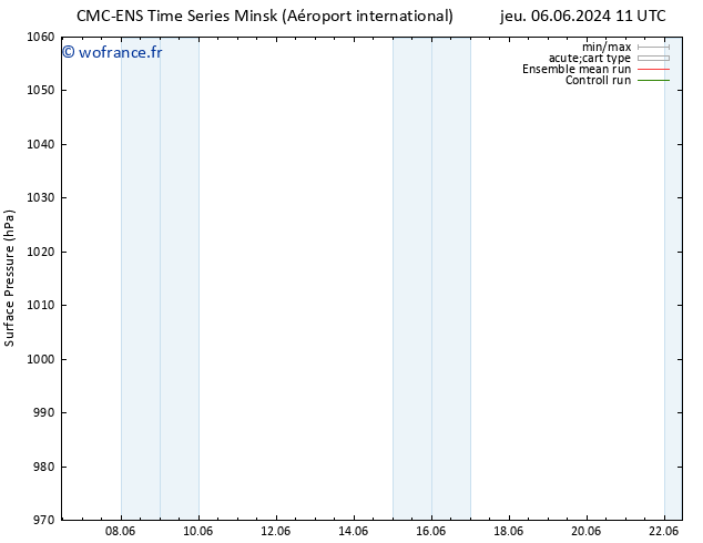 pression de l'air CMC TS jeu 06.06.2024 23 UTC