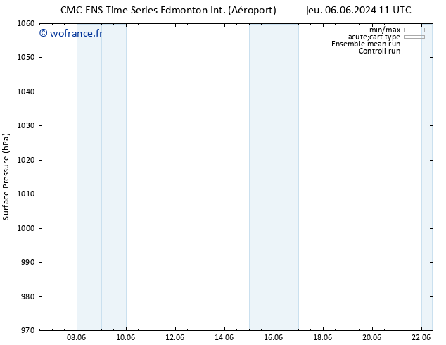 pression de l'air CMC TS lun 10.06.2024 11 UTC