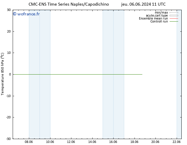 Temp. 850 hPa CMC TS ven 07.06.2024 11 UTC