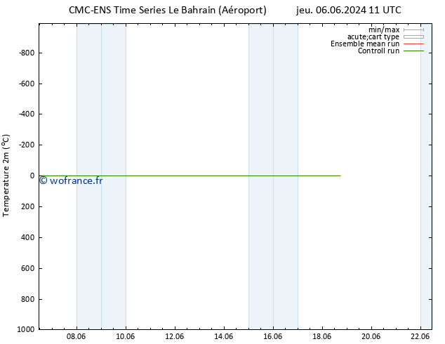 température (2m) CMC TS sam 08.06.2024 23 UTC