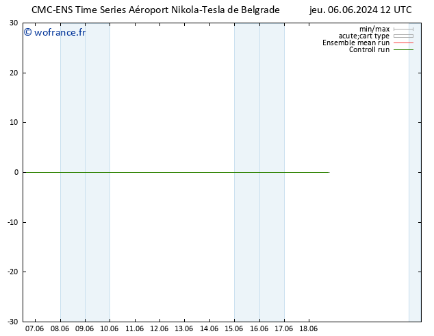 Géop. 500 hPa CMC TS jeu 06.06.2024 12 UTC