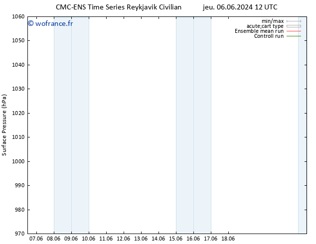 pression de l'air CMC TS ven 07.06.2024 12 UTC