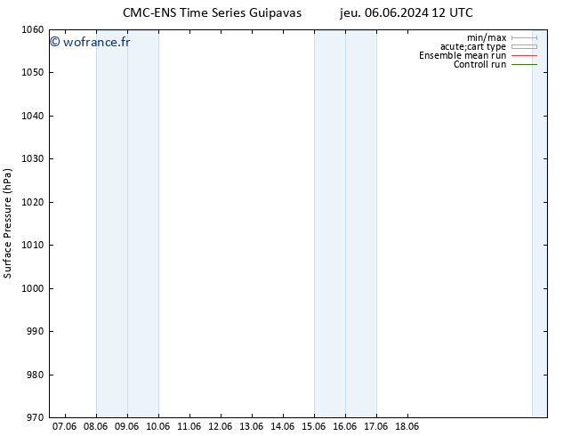 pression de l'air CMC TS dim 09.06.2024 06 UTC