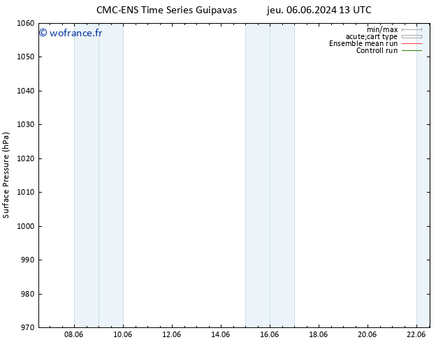 pression de l'air CMC TS ven 07.06.2024 13 UTC