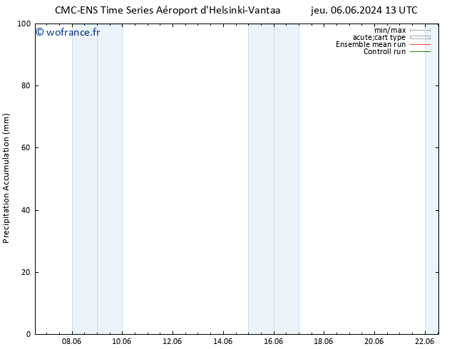 Précipitation accum. CMC TS sam 08.06.2024 01 UTC