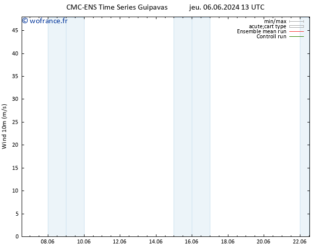 Vent 10 m CMC TS mer 12.06.2024 07 UTC