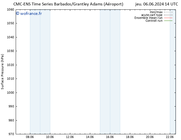 pression de l'air CMC TS jeu 13.06.2024 02 UTC