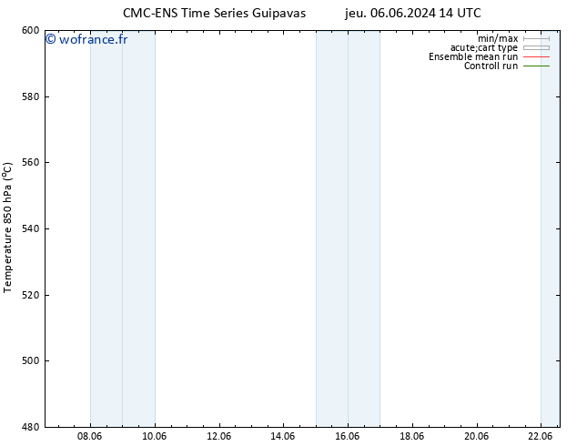 Géop. 500 hPa CMC TS ven 14.06.2024 02 UTC