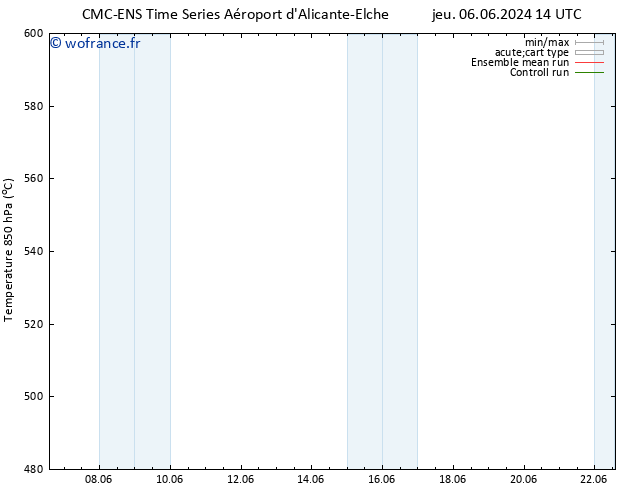 Géop. 500 hPa CMC TS ven 07.06.2024 08 UTC