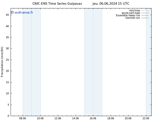 Précipitation CMC TS sam 08.06.2024 21 UTC