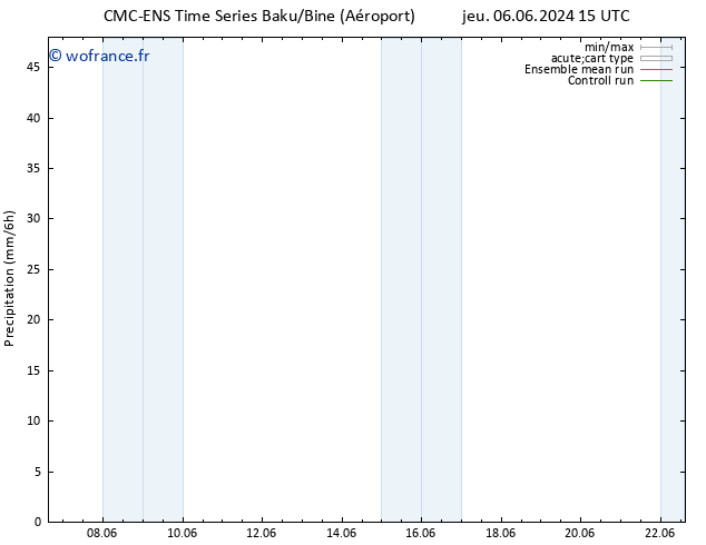 Précipitation CMC TS lun 10.06.2024 15 UTC