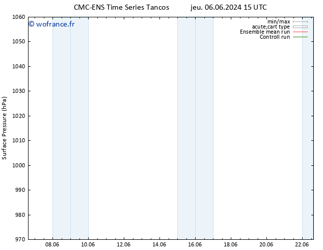 pression de l'air CMC TS jeu 13.06.2024 09 UTC