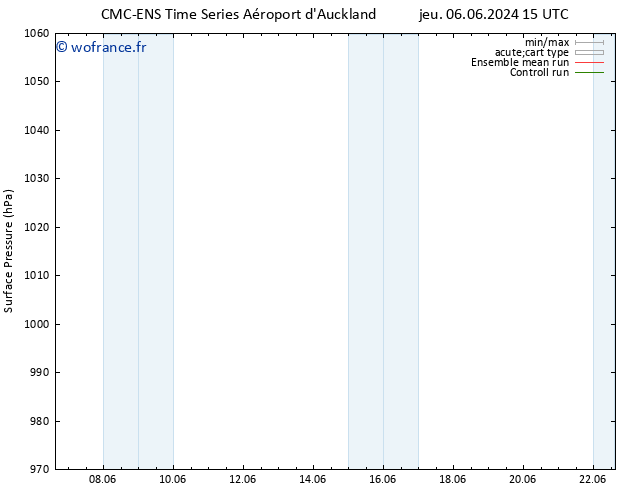 pression de l'air CMC TS mar 11.06.2024 15 UTC