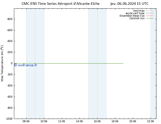 température 2m max CMC TS mar 18.06.2024 21 UTC