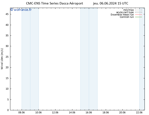 Vent 10 m CMC TS dim 09.06.2024 03 UTC