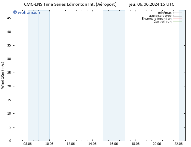 Vent 10 m CMC TS ven 07.06.2024 03 UTC