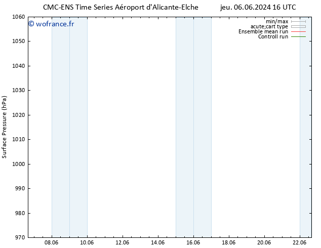 pression de l'air CMC TS mar 18.06.2024 22 UTC