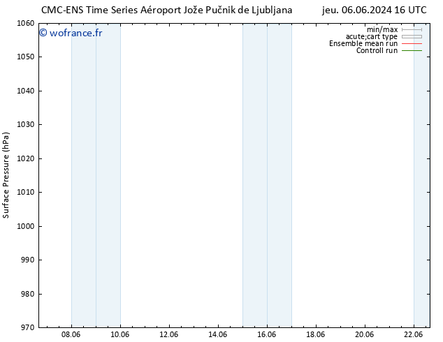 pression de l'air CMC TS mar 11.06.2024 16 UTC