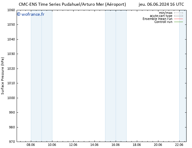 pression de l'air CMC TS lun 10.06.2024 16 UTC