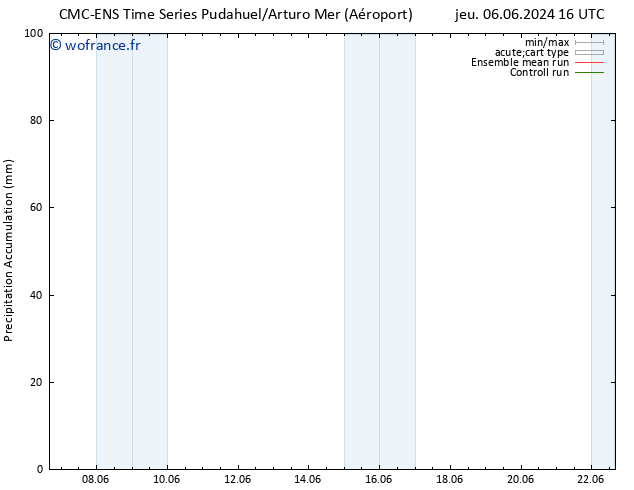 Précipitation accum. CMC TS dim 09.06.2024 16 UTC