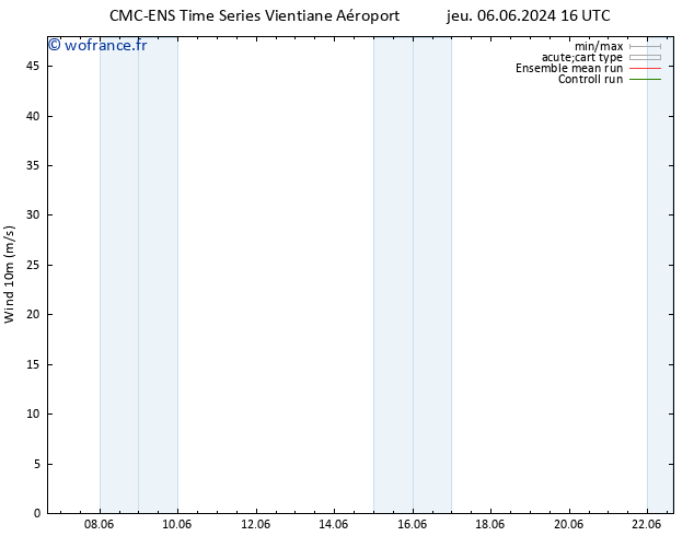 Vent 10 m CMC TS dim 09.06.2024 04 UTC