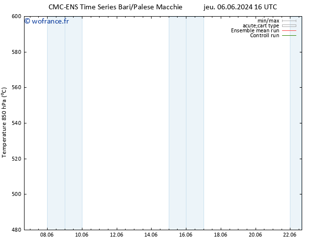 Géop. 500 hPa CMC TS ven 07.06.2024 16 UTC