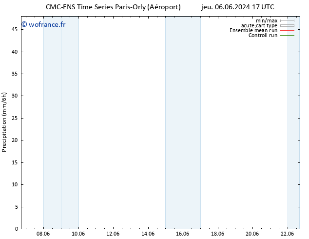 Précipitation CMC TS dim 16.06.2024 17 UTC