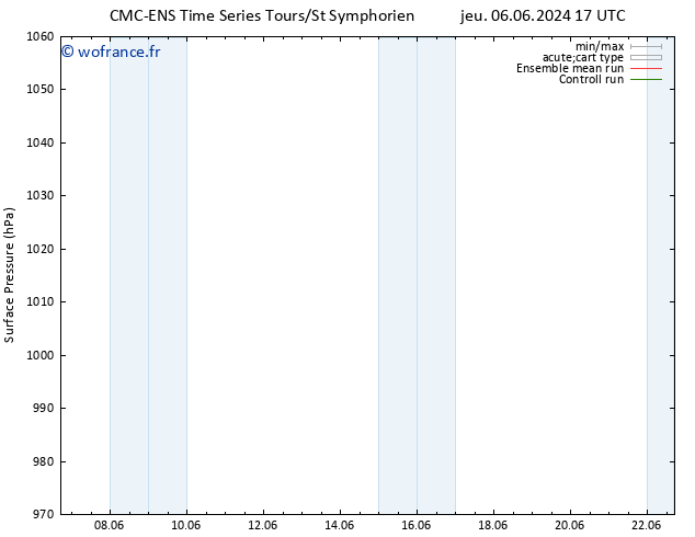 pression de l'air CMC TS jeu 13.06.2024 11 UTC