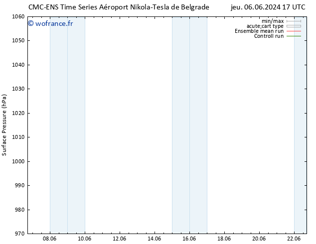 pression de l'air CMC TS jeu 13.06.2024 11 UTC