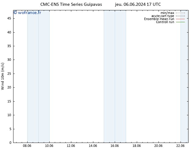 Vent 10 m CMC TS dim 09.06.2024 17 UTC