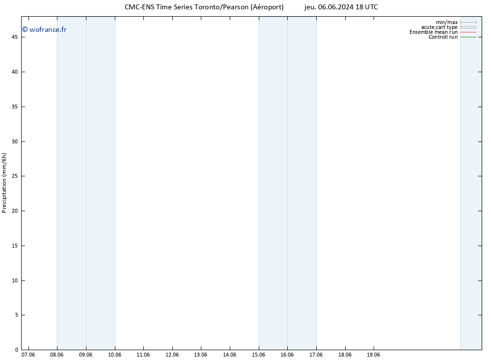 Précipitation CMC TS ven 07.06.2024 12 UTC