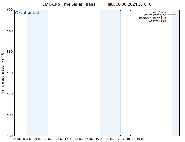 Géop. 500 hPa CMC TS dim 09.06.2024 06 UTC