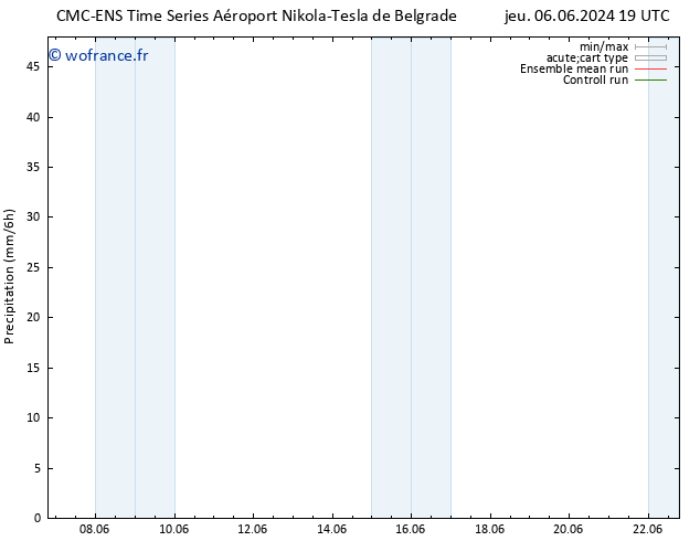 Précipitation CMC TS ven 07.06.2024 19 UTC