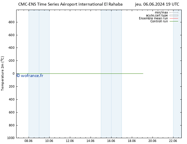 température (2m) CMC TS dim 09.06.2024 07 UTC