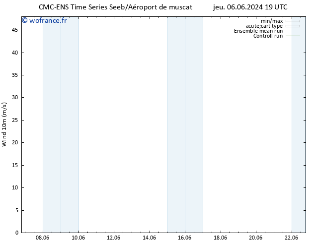 Vent 10 m CMC TS sam 15.06.2024 19 UTC