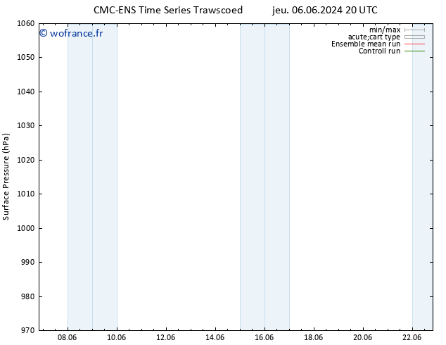 pression de l'air CMC TS ven 07.06.2024 02 UTC