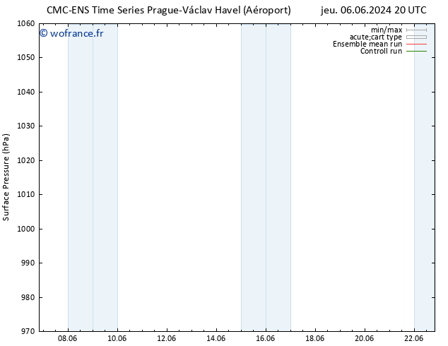 pression de l'air CMC TS sam 08.06.2024 20 UTC