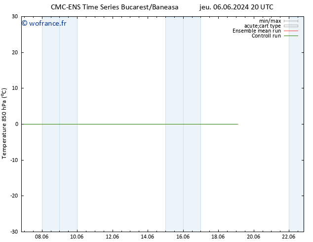 Temp. 850 hPa CMC TS dim 09.06.2024 20 UTC