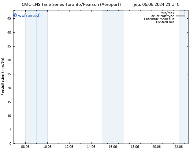 Précipitation CMC TS mer 12.06.2024 21 UTC