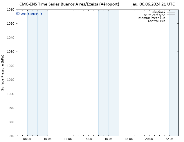 pression de l'air CMC TS mar 11.06.2024 21 UTC