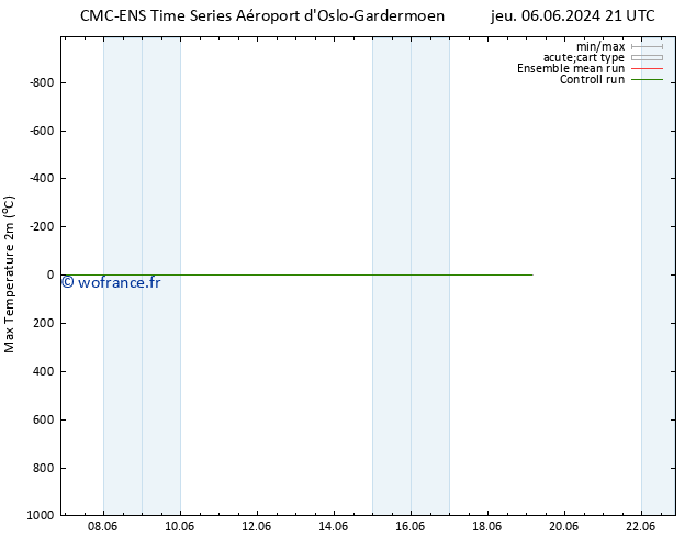 température 2m max CMC TS sam 15.06.2024 09 UTC