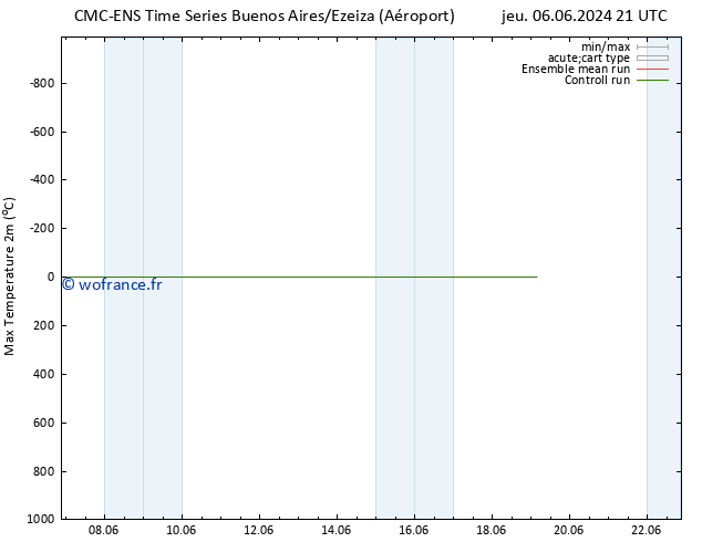 température 2m max CMC TS dim 09.06.2024 09 UTC