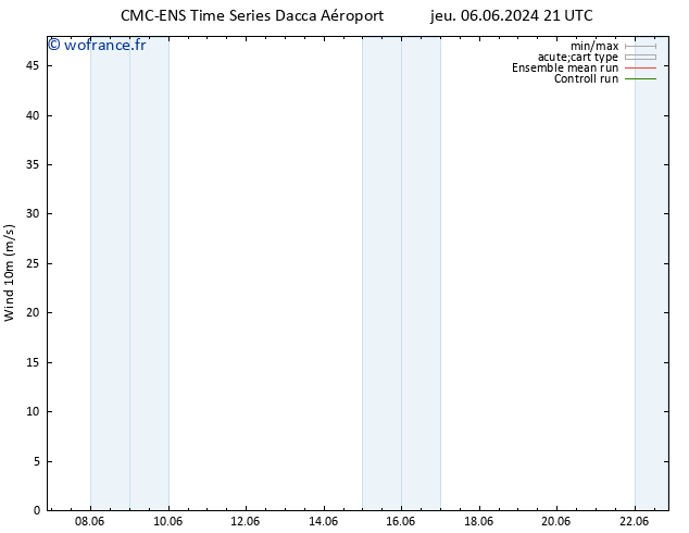 Vent 10 m CMC TS dim 09.06.2024 09 UTC